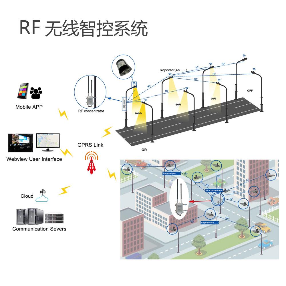 RF無(wú)線智能照明控制系統(tǒng)